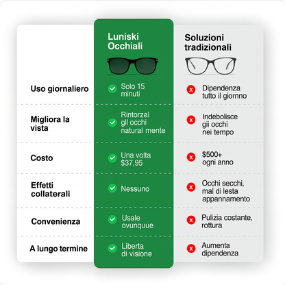 Lunisk Dispositivo Ottico Correttivo